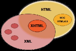 XML vs HTML